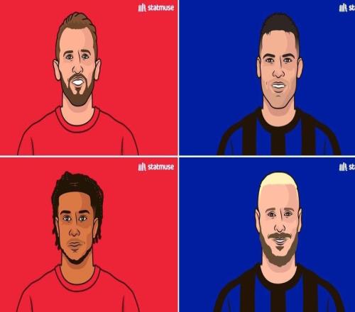 僅此兩家，本賽季五大聯(lián)賽只有拜仁和國(guó)米至少兩人進(jìn)球助攻20+