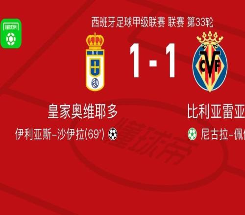 皇家奧維耶多11比利亞雷亞爾，尼古拉佩佩破僵，伊利亞斯沙伊拉扳平