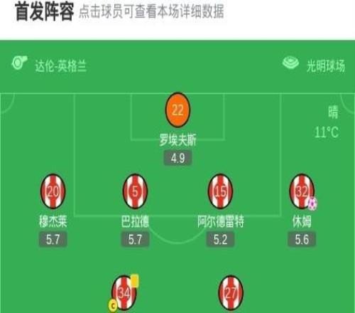 諾丁漢森林50狂勝桑德蘭，伍德、、懷特、熱蘇斯破門