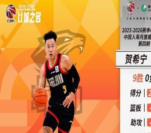 場均20.3分4.4板4.8助2.6斷，賀希寧當選CBA四月最佳國內球員