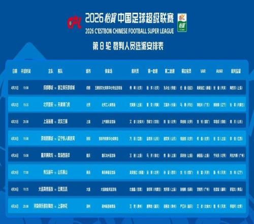 中超第8轮裁判选派：沈寅豪执哨京津德比，傅明吹蓉城战浙江