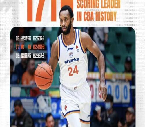 里程碑！弗格生涯得分達(dá)到8249分，超越哈里斯升至歷史第17位