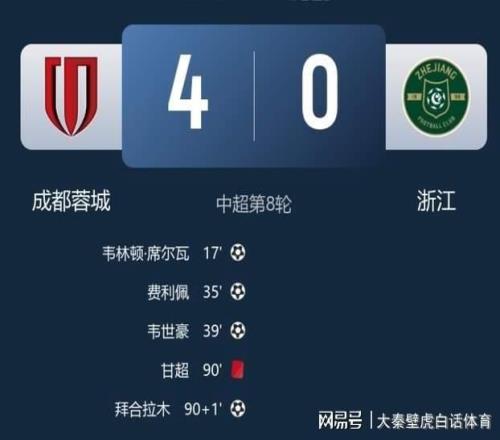 爭議！04慘敗引連鎖反應(yīng)：王鈺棟情緒失控怒斥隊(duì)友，已第3次破防