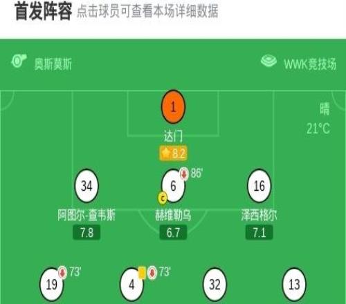 奧格斯堡11法蘭克福，安東卡德破僵，堂安律扳平