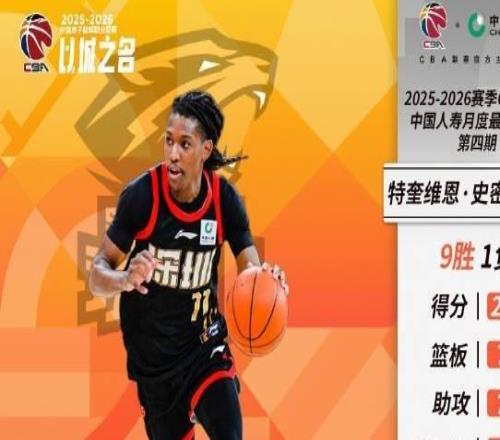 连砍大号三双，深圳队外援史密斯当选CBA四月最佳国际球员