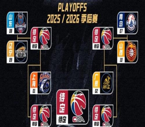CBA季后賽12進(jìn)8對(duì)陣：廣東VS廣州山東VS遼寧