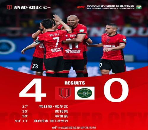 “兄弟德比”一邊倒！成都蓉城40大勝浙江豪取五連勝領(lǐng)跑中超