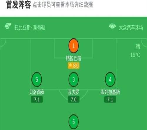 沃爾夫斯堡00門興格拉德巴赫，卡斯特羅普染紅