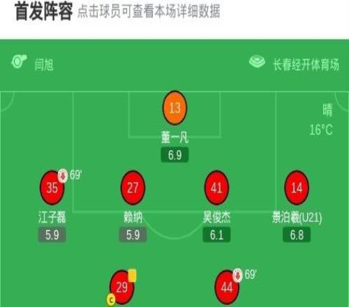 廣州豹21客勝亞泰取三連勝，廖均健閃擊，圖多列破門