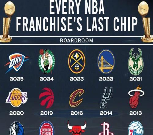 僅10支球隊(duì)沒(méi)拿到冠軍！嚴(yán)重批評(píng)快船籃網(wǎng)尼克斯！