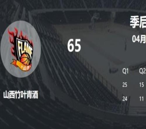 姜還是老的辣！四川女籃WCBA四年奪三冠