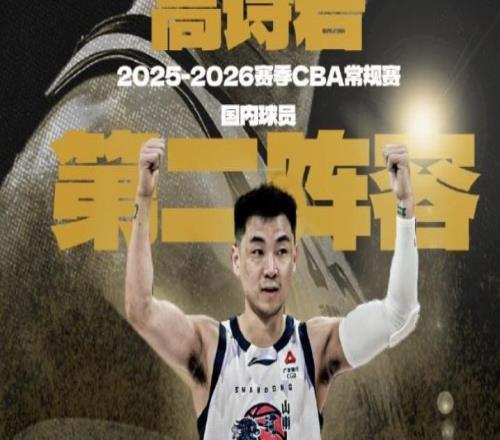 入選最佳二陣，高詩巖：感謝邱導和兄弟們的付出，季后賽沖！