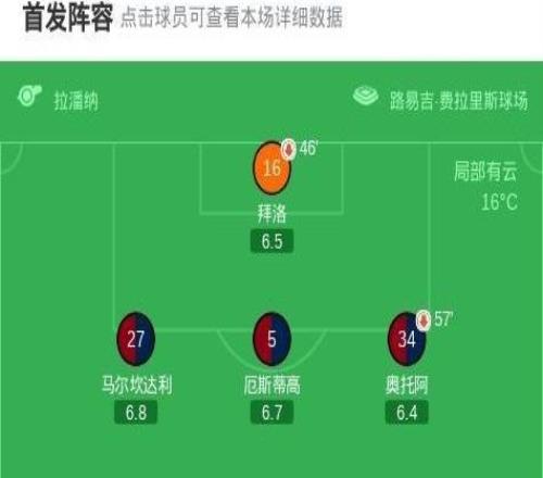 科莫20熱那亞，杜維卡斯破門，阿薩內(nèi)迪奧鎖定勝局