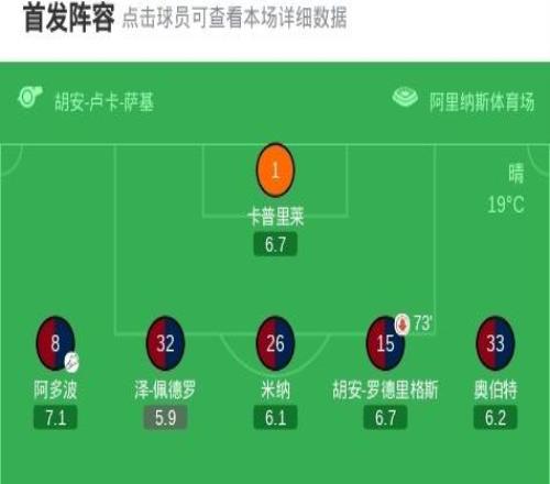卡利亞里32亞特蘭大，保羅門迪兩球，博雷利建功