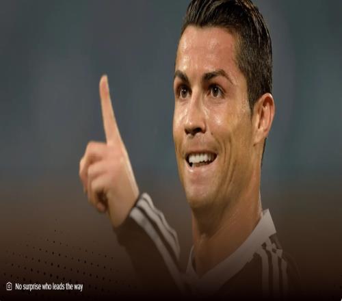 歐冠半決賽射手榜：C羅13球獨(dú)一檔，梅西排第四