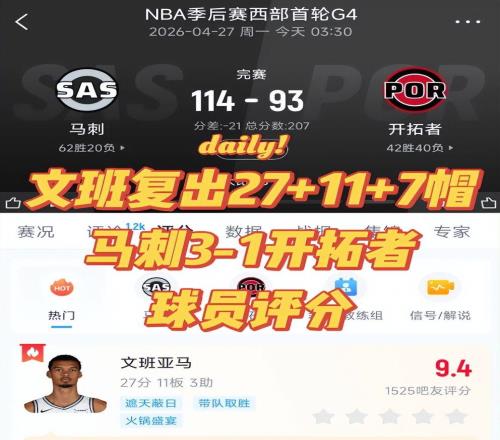 一場11493讓4隊笑不出來！聯(lián)盟第一瑟瑟發(fā)抖，湖人沒有壓力了