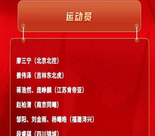 剛剛！中國(guó)男籃最新集訓(xùn)名單！沒(méi)想到，他們占三分之一