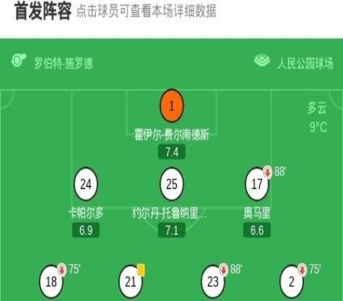 霍芬海姆21漢堡，倫佩爾、阿斯拉尼破門