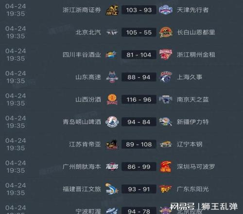 毫無斗志全線拉胯，穩(wěn)居第八遇遼寧，山東男籃又要一輪游