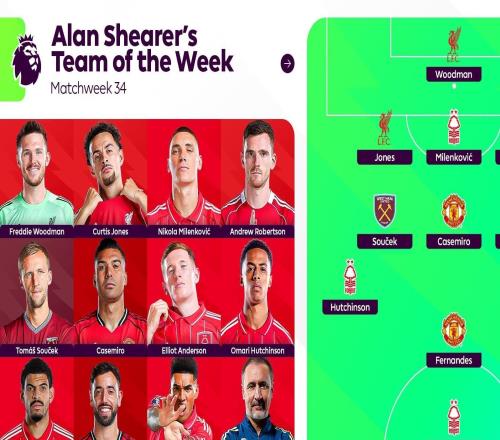 希勒評(píng)英超本周最佳陣：森林五將入選，紅軍3人、曼聯(lián)2人在列