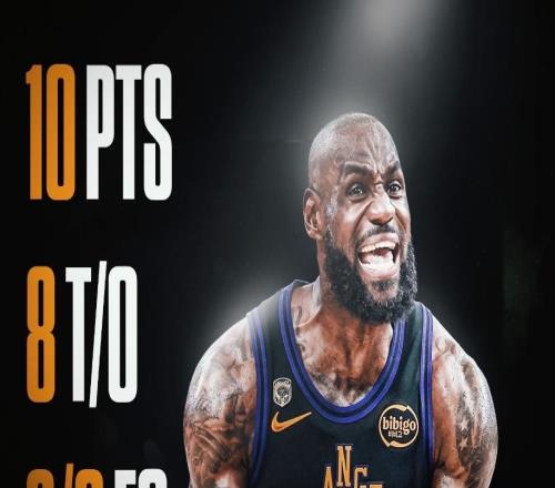 LBJ被評歷史第二超巨！41歲又造4紀錄31領(lǐng)先18勝0負扎心烏度卡