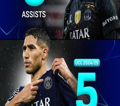 新成就，阿什拉夫成歐冠歷史首位連續(xù)兩個(gè)賽季助攻5+的后衛(wèi)