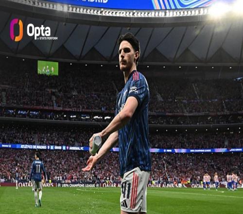 賴斯戰(zhàn)馬競(jìng)觸球99次、成功傳球83次，均為本周歐冠最多