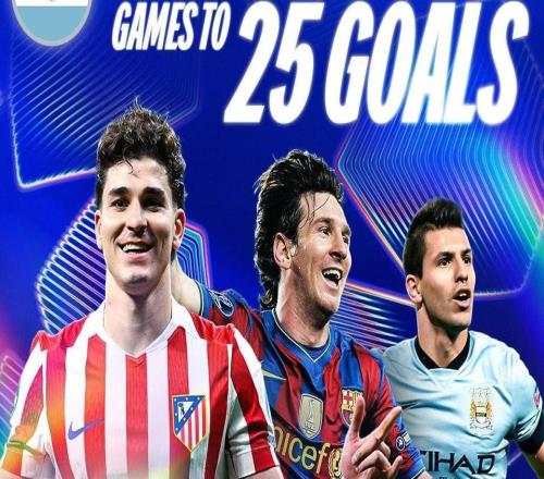 超越梅西，阿爾瓦雷斯是歐冠打入25球所用場次最少的南美球員