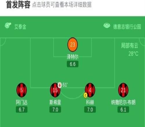 漢堡21逆轉法蘭克福，法比奧維埃拉破門，格倫貝克傳射