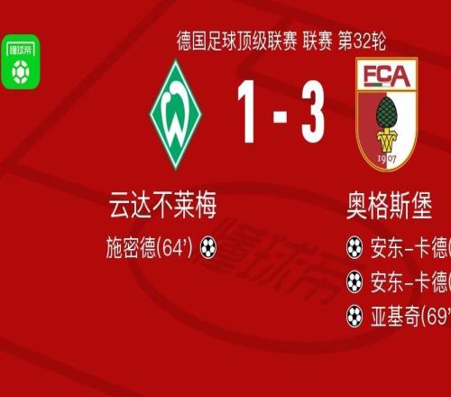 奧格斯堡31云達(dá)不萊梅，安東卡德梅開(kāi)二度，亞基奇破門