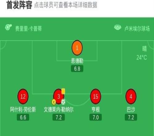 里昂女足31阿森納女足，兩回合43晉級歐冠決賽，布蘭德絕殺