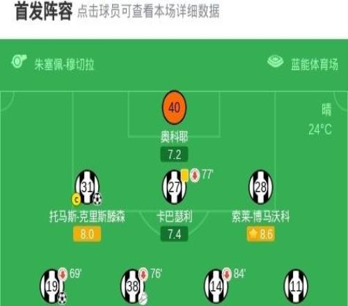 烏迪內(nèi)斯20都靈，埃希茲布建功，托馬斯克里斯滕森錦上添花