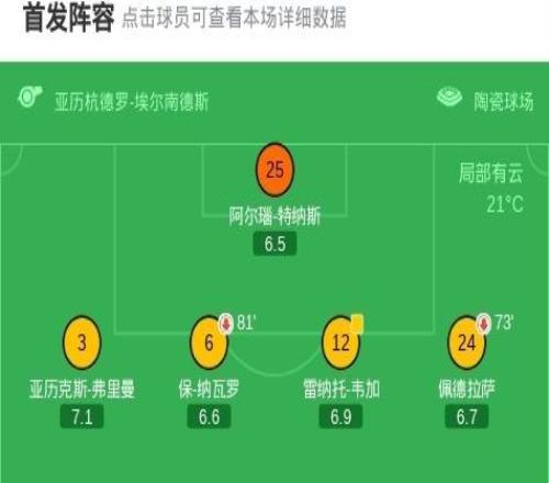 比利亞雷亞爾51大勝萊萬特，米卡塔澤雙響，尼古拉佩佩2傳1射
