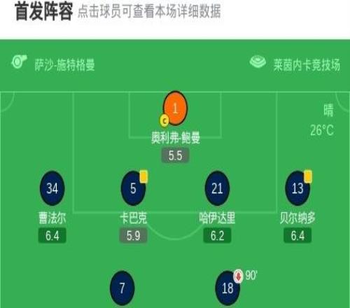 霍芬海姆33斯圖加特，克拉馬里奇破門，蒂亞戈托馬斯救主