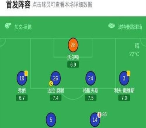 伊普斯維奇30大勝Q(mào)PR，時(shí)隔一年重返英超，麥卡蒂爾建功