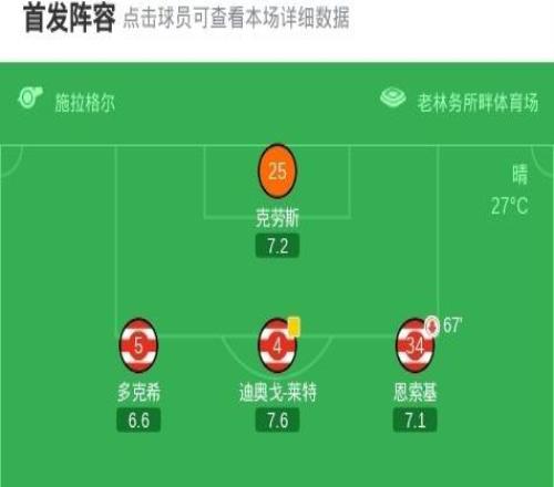 柏林聯(lián)合22科隆，比爾特首開記錄，布爾久救主