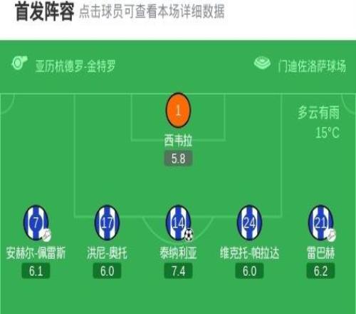 畢爾巴鄂競技42逆轉(zhuǎn)阿拉維斯，尼科威廉斯雙響，桑切特破門