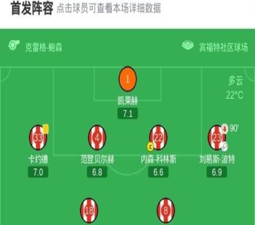 西漢姆聯(lián)三次中框客場(chǎng)03布倫特福德，馬夫羅帕諾斯烏龍+進(jìn)球被吹