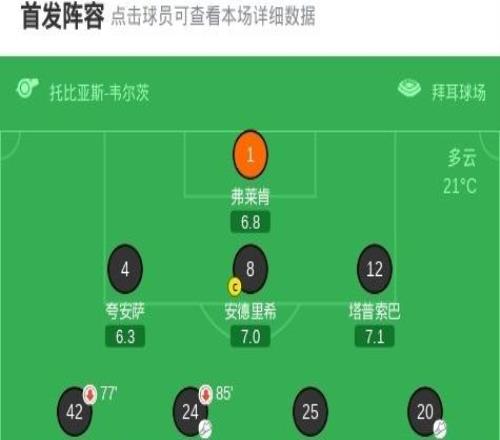 勒沃庫(kù)森41萊比錫，?？嗣弊討蚍ǎ瑑?nèi)森特拉傳射建功