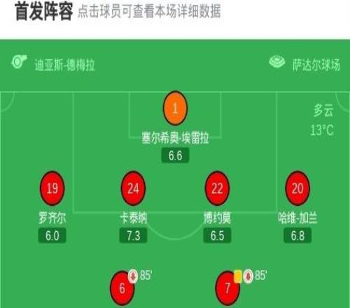 劍南春巴薩21奧薩蘇納，萊萬、費蘭破門，拉什福德獻助攻