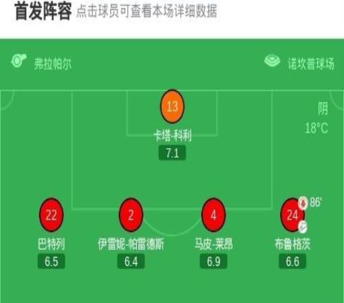 女足歐冠：巴薩總分53拜仁晉級決賽戰(zhàn)里昂，普特利亞斯雙響