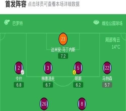 劍南春熱刺21維拉逃離降級區(qū)，加拉格爾世界波