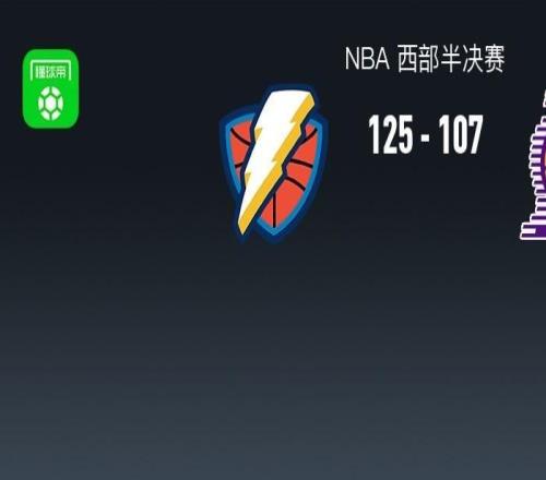 雷霆125107再勝湖人20領先，亞歷山大22分，詹姆斯23+6，里夫斯31分
