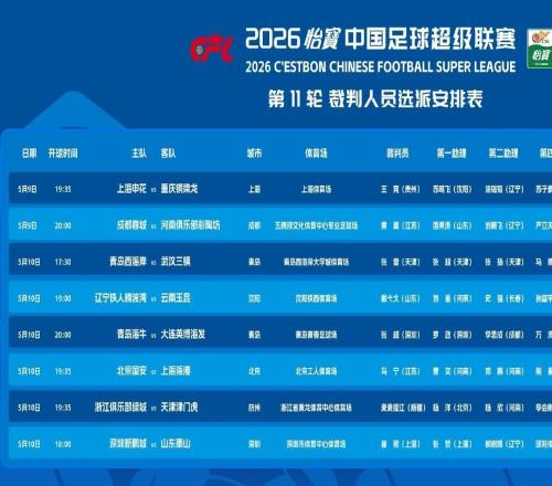 北青：目前中國足協(xié)還沒有邀請(qǐng)外籍裁判員執(zhí)法中超比賽的計(jì)劃
