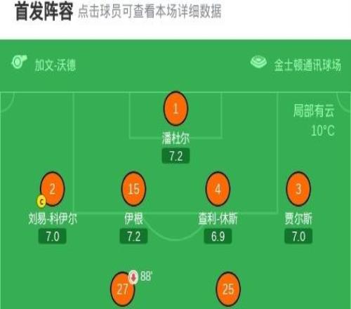 赫爾城00米爾沃爾，倫納德破門被吹，兩隊全場總計僅3射正