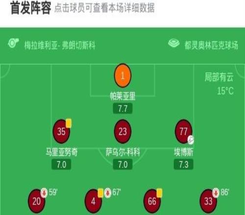 都靈21逆轉(zhuǎn)薩索洛，馬庫(kù)斯彼得森、喬瓦尼西蒙尼建功