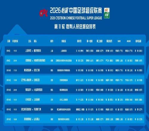 中超第11輪裁判選派：馬寧執(zhí)哨國安戰(zhàn)上港，唐順齊缺席