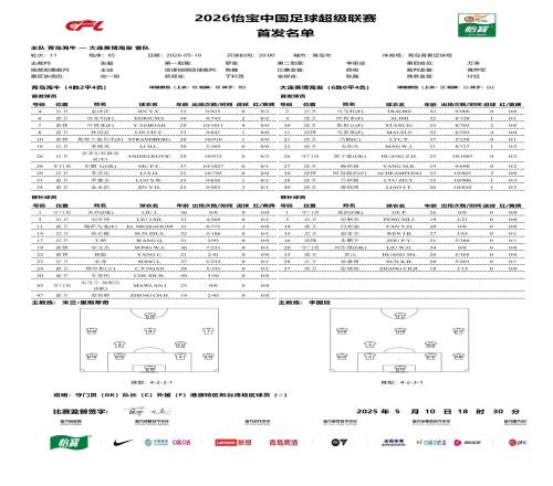 傷兵滿營(yíng)，英博客戰(zhàn)海牛僅20人進(jìn)入比賽名單，未報(bào)滿23人