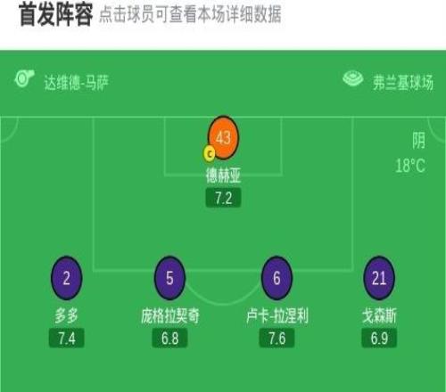 佛羅倫薩00熱那亞遭4輪不勝，厄斯蒂高頭球造險(xiǎn)