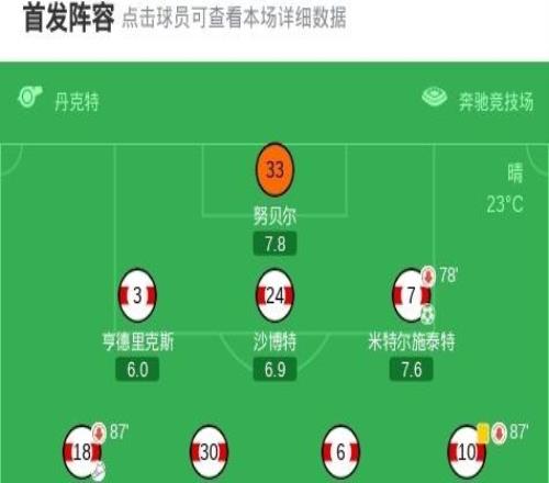 斯圖加特31逆轉(zhuǎn)藥廠升至聯(lián)賽第四，德米羅維奇、昂達(dá)夫破門
